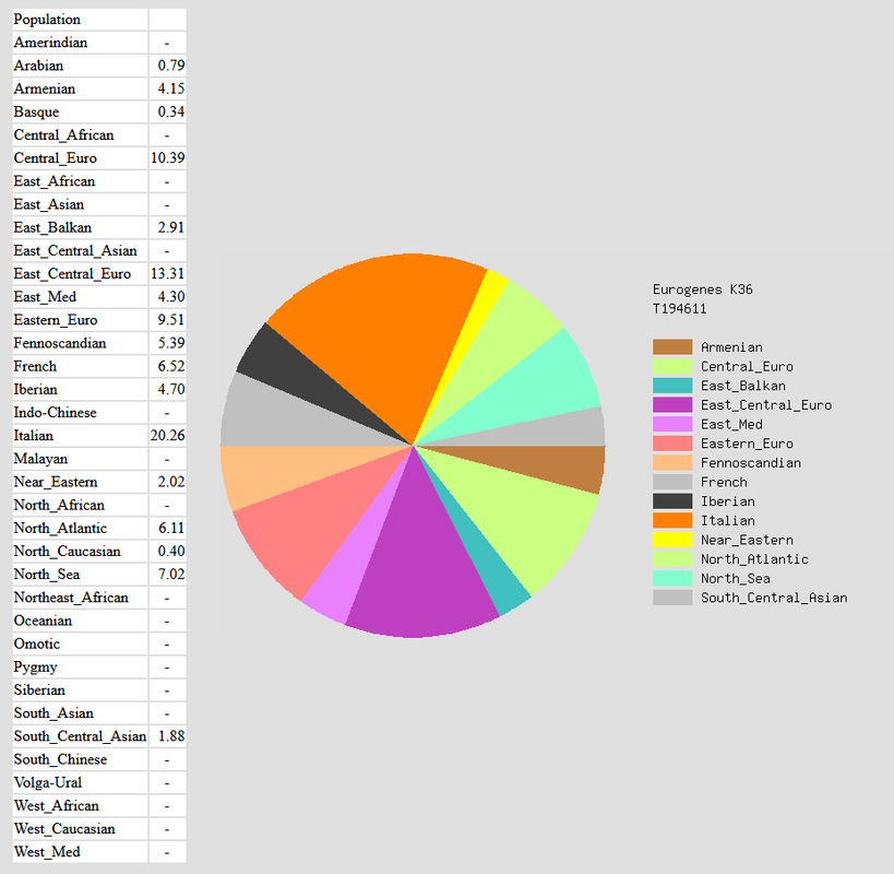 Screenshot-2018-6-11 https www gedmatch com(26)