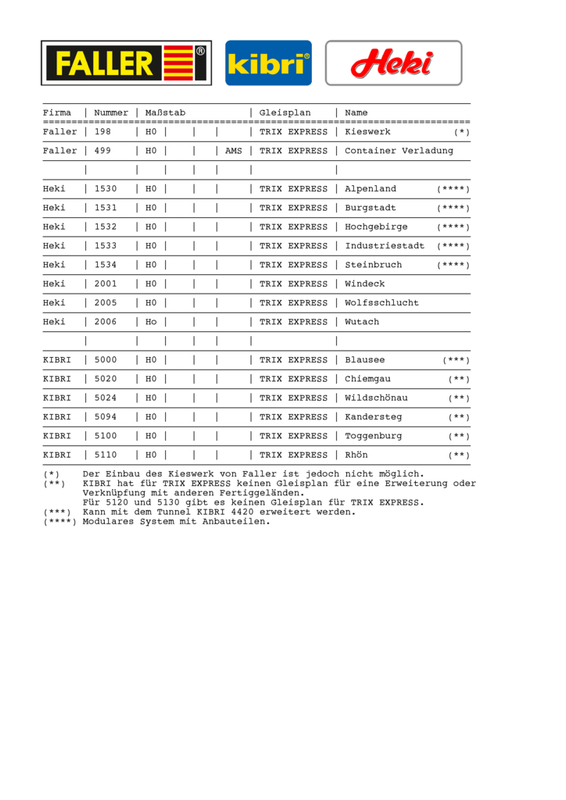 ___KIBRI_Faller_Heki_Übersicht_Fertiggelände