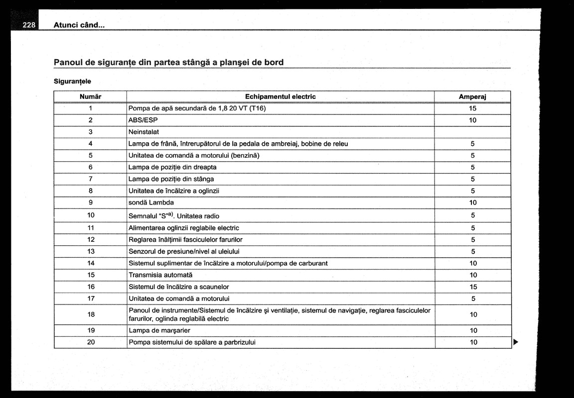 82043067-manual-ibiza-6L-2008-Romana