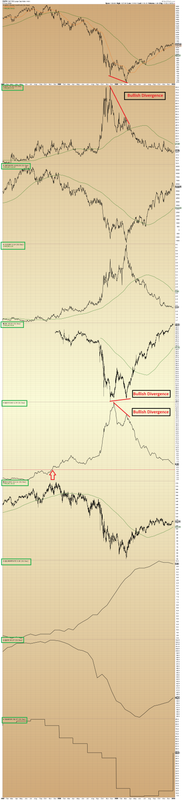 $SPX - 2008