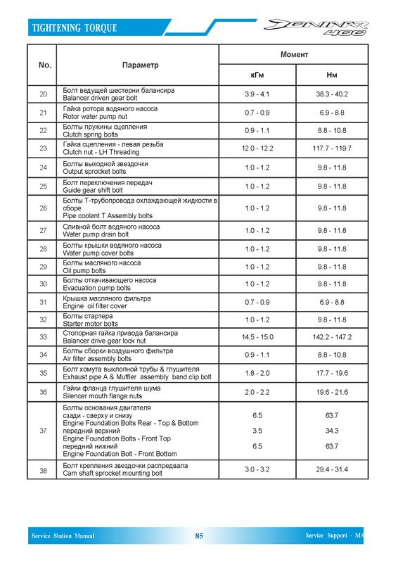 Параметры и моменты - Dominar 400_Страница_2