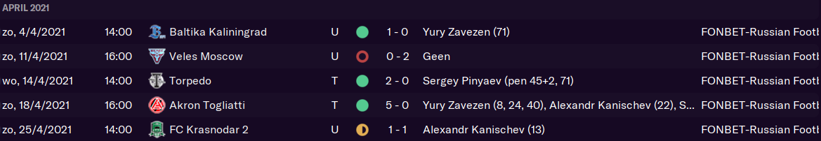 60-resultaten-april.png