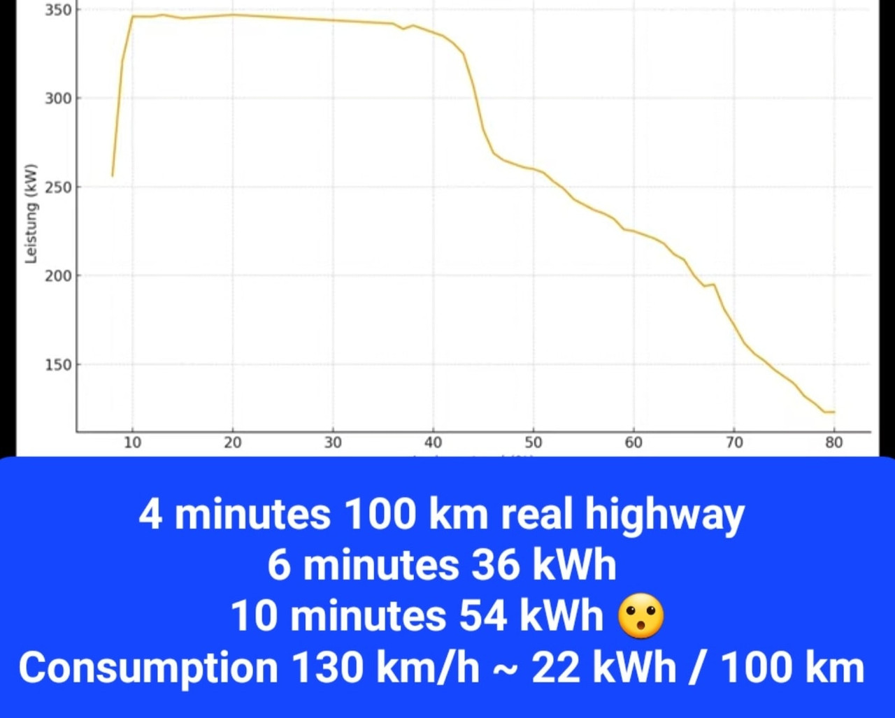 BMW i X3 charging curve