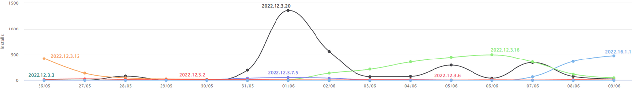 2022_06_09_16_39_12_Software_Versions