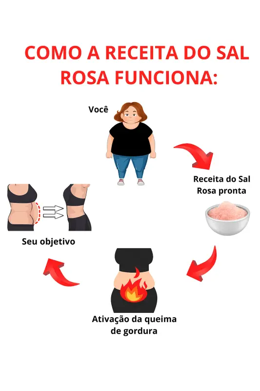 Como Funciona o Sal Rosa