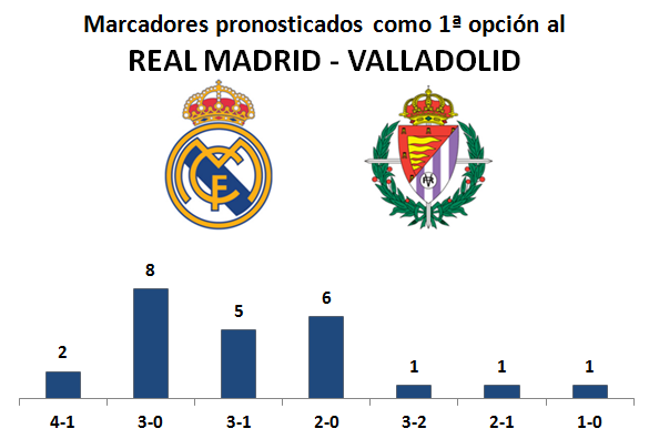 PORRA AL PARTIDO DE LA JORNADA (8ª Edición) TEMP. 2019-20 (1ª parte - CERRADO) - Página 4 Marcadores-02