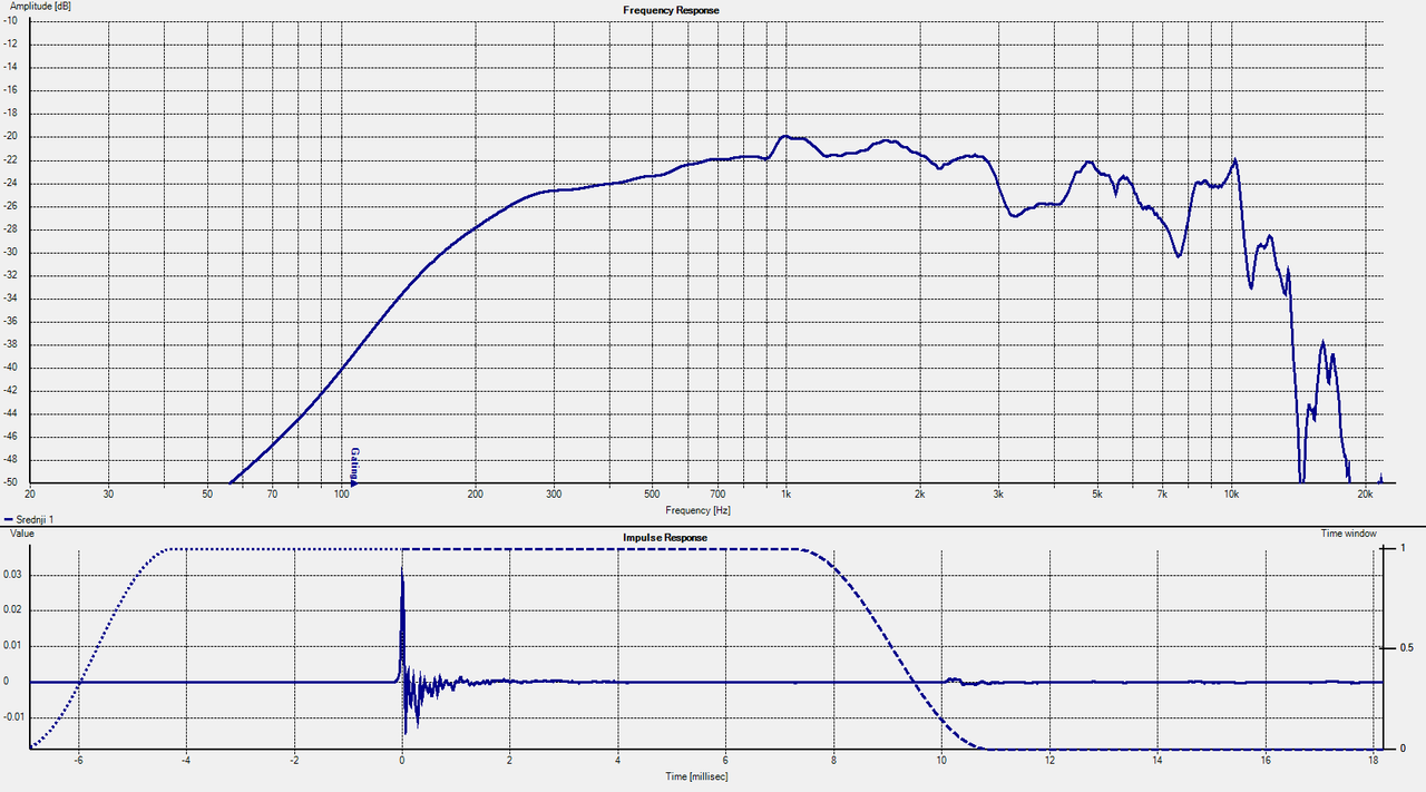 Средњетонац на оси