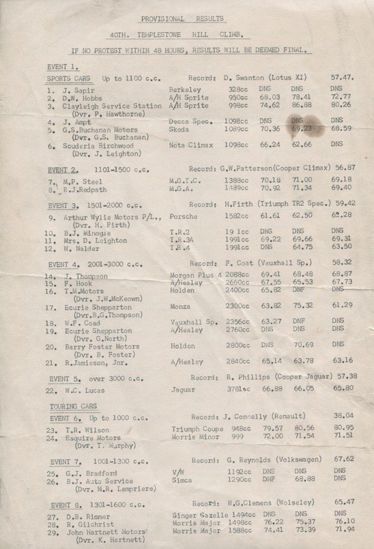 1960-Templestowe-40th-Hillclimb-Results-