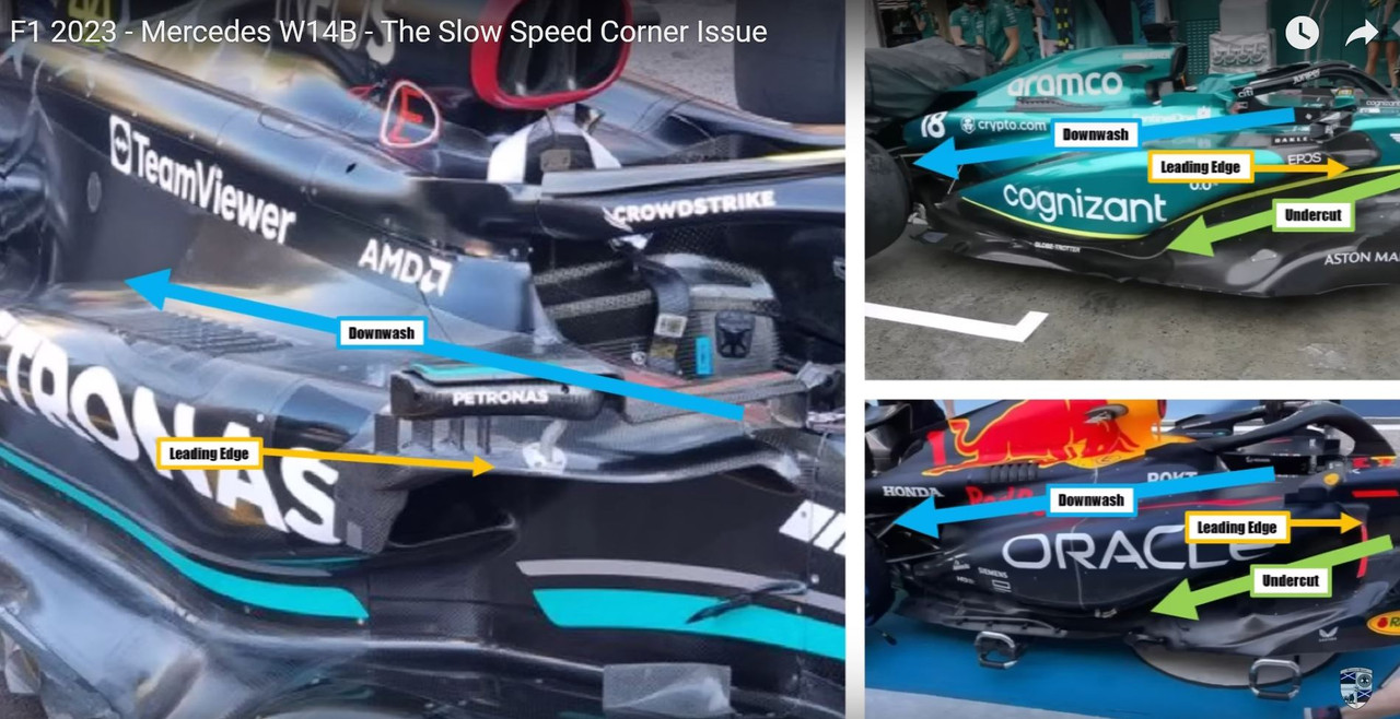 2023-06-20 12_19_33-F1 2023 - Mercedes W14B - The Slow Speed Corner Issue - YouTube — Mozilla Firefo