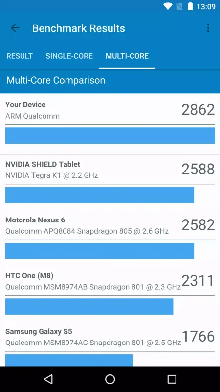 Download Geekbench 4 APK