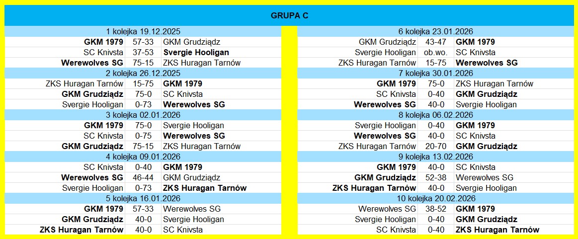 [Obrazek: Grupa-C.jpg]