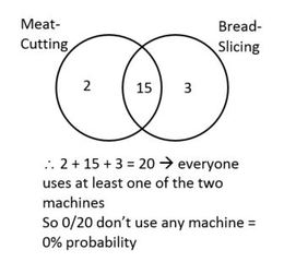 GMAT Prep Probability Question (6-23-15)