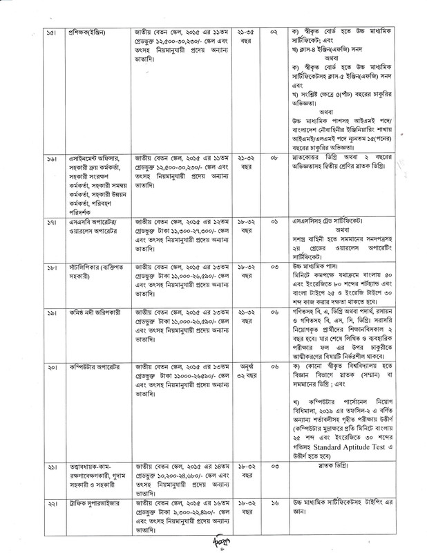 BIWTA-Job-Circular-2025-PDF-4