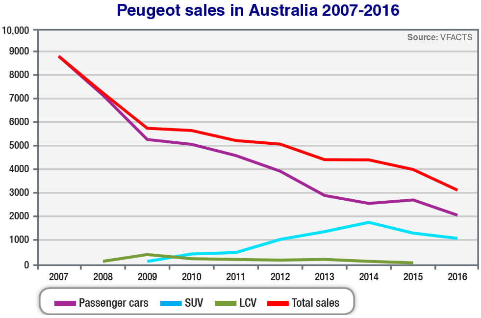 Market-Insight-Peugeot-sales.jpg
