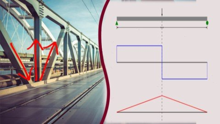 Fundamentals of Structural Analysis: For Complete Beginners