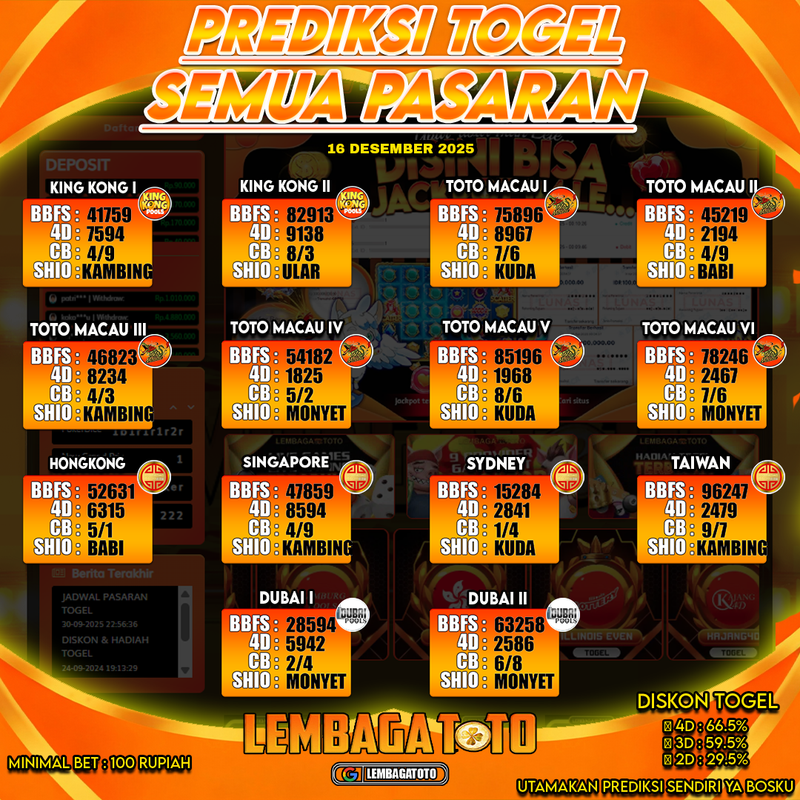 Prediksi Togel 16 Dec 2025 Lembagatoto