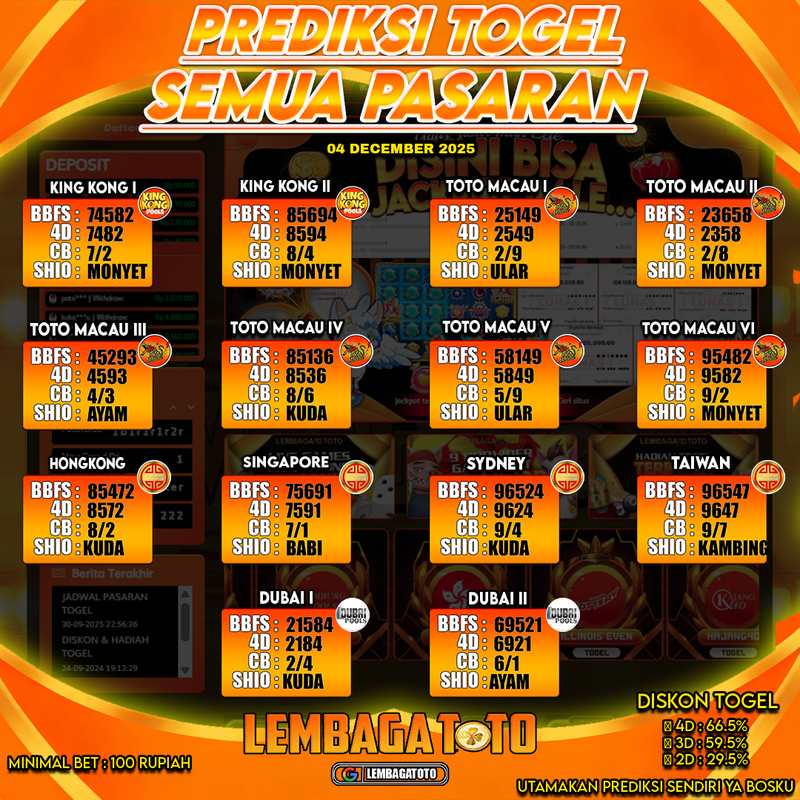 Prediksi Togel 04 Dec 2025 Lembagatoto
