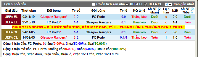 Thành tích đối đầu Porto vs Galsgow Rangers