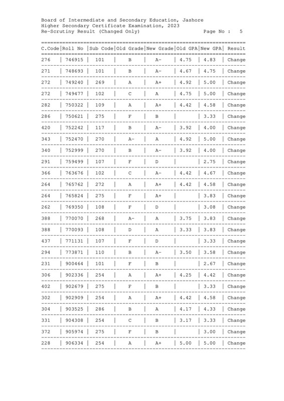 HSC-Jashore-Board-Rescrutiny-Result-2023-PDF-6