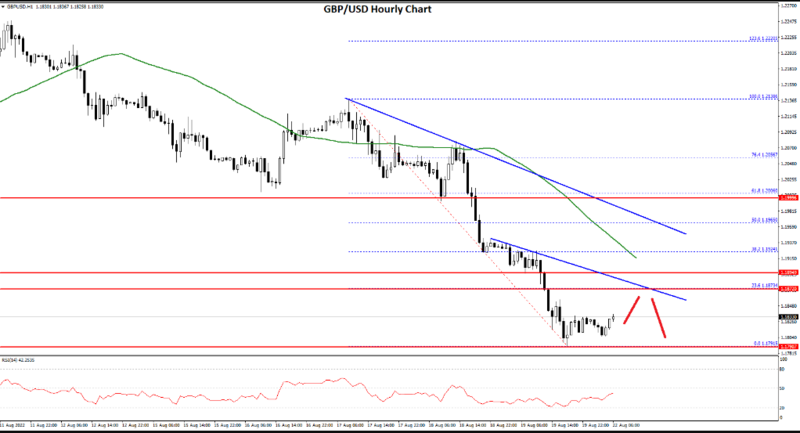 FXOpen Daily Analytics forex and crypto trading - Page 12 Fxopen-blog