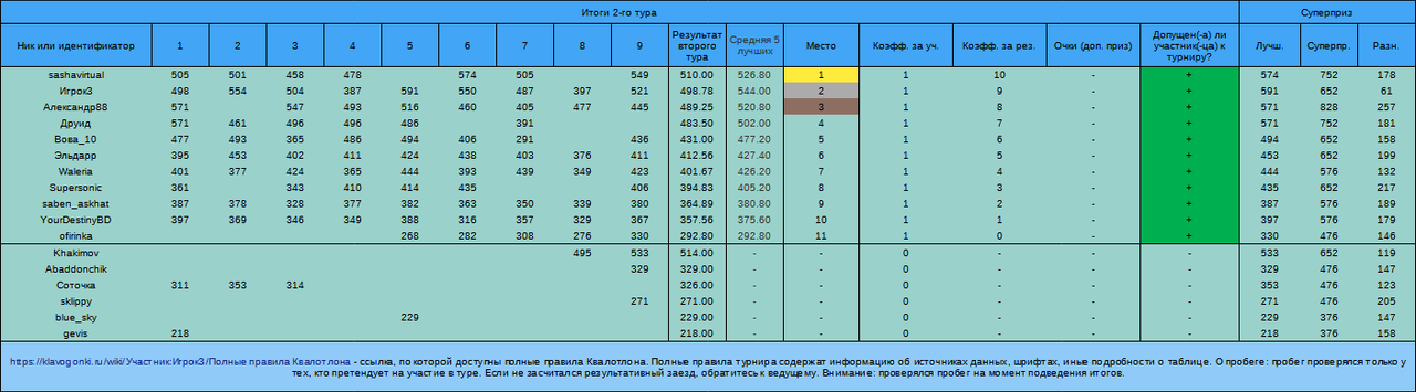 Квалотлон №107, 2-й тур