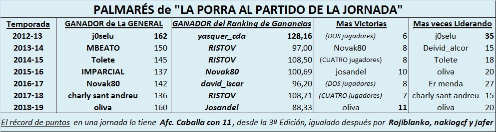 PORRA AL PARTIDO DE LA JORNADA (8ª Edición) TEMP. 2019-20 (2ª parte) Palmar-s-de-la-porra-al-partido-de-la-jornada