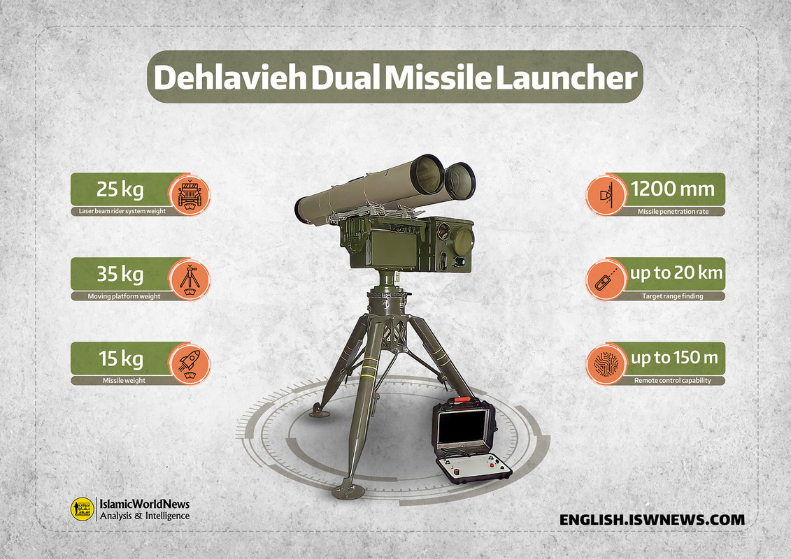 Dehlavieh-Dual-Missile-Launcher-EN.jpg