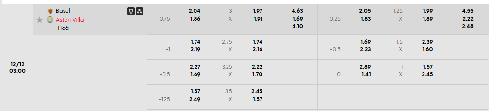 Tỷ lệ kèo châu Á Basel vs Aston Villa