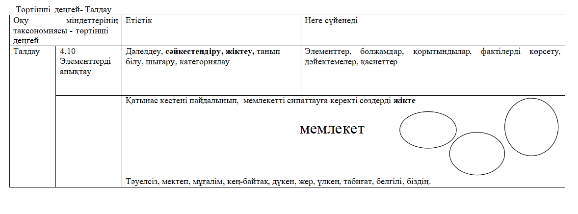 Талдау деңгейі бойынша тапсырма