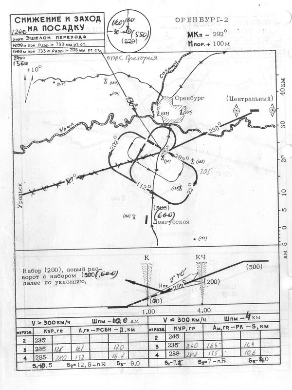 03. Оренбург-2, МК - 292
