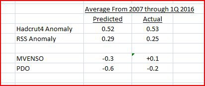 https://i.postimg.cc/5yz8J143/Duwaynes-Prediction-1-Q-2016.jpg