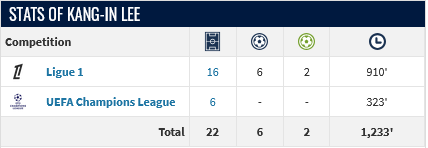 Screenshot-2024-12-19-at-11-09-23-Kang-in-Lee-Player-profile-24-25-Transfermarkt