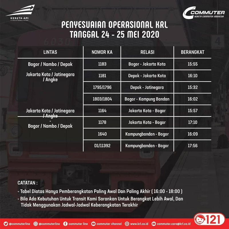 Lintas Bogor/Nambo/Depok - Jakarta Kota/Jatinegara/Angke (PP)