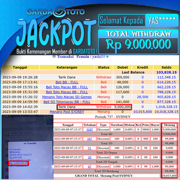 JACKPOT TOGEL PASARAN SYDNEY 4D 3D 2D RP 9.000.000,- LUNAS