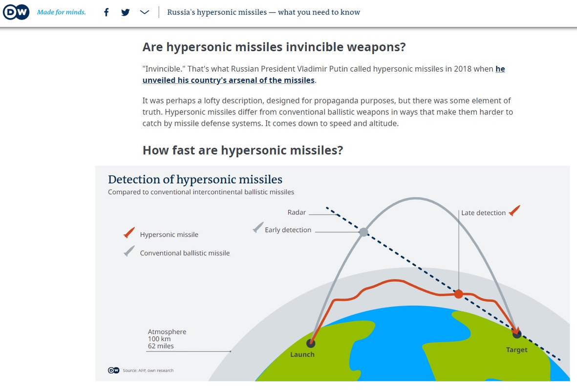 [BREAKING!] Ukraine Intercepts Russia's Invincible Kinzhal Hypersonic ...