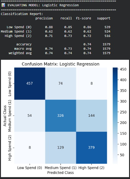 Visualize Logistic Regression