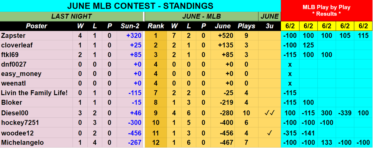 Screenshot-2019-06-02-JUNE-2019-MLB-Contest-Picks-Sheet-2.png