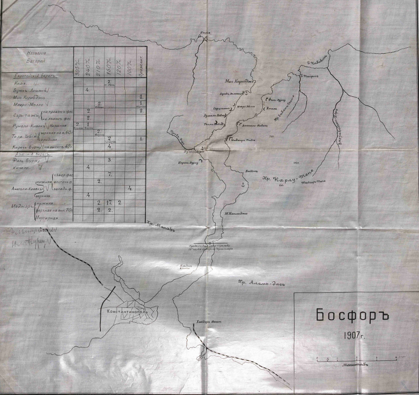 Босфор 1907