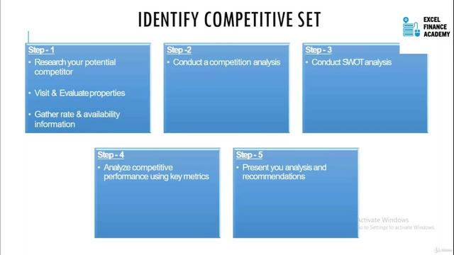 G-PRevenue-Yield-Management-for-Hotels-and-SME-Fundamentals.jpg