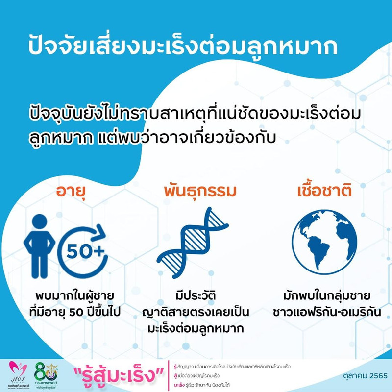 ปัจจัยเสี่ยงมะเร็งต่อมลูกหมาก