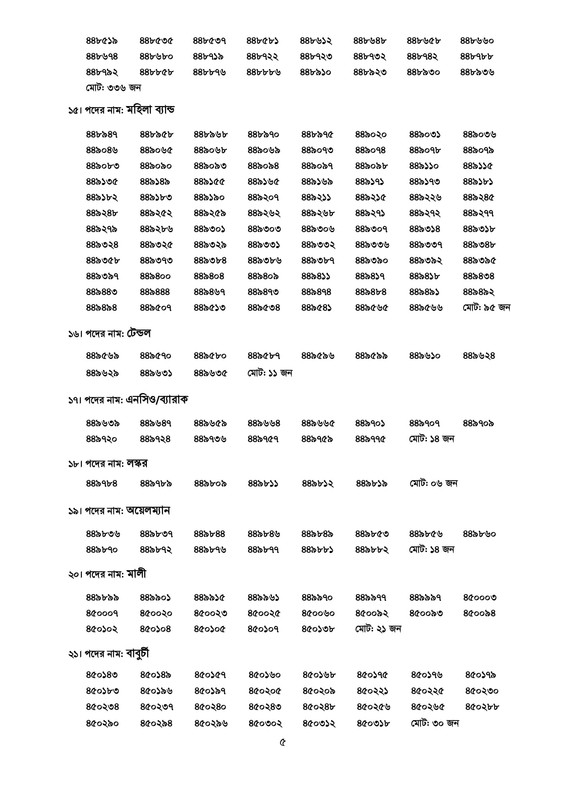 Ansar-VDP-Exam-Result-2025-PDF-5