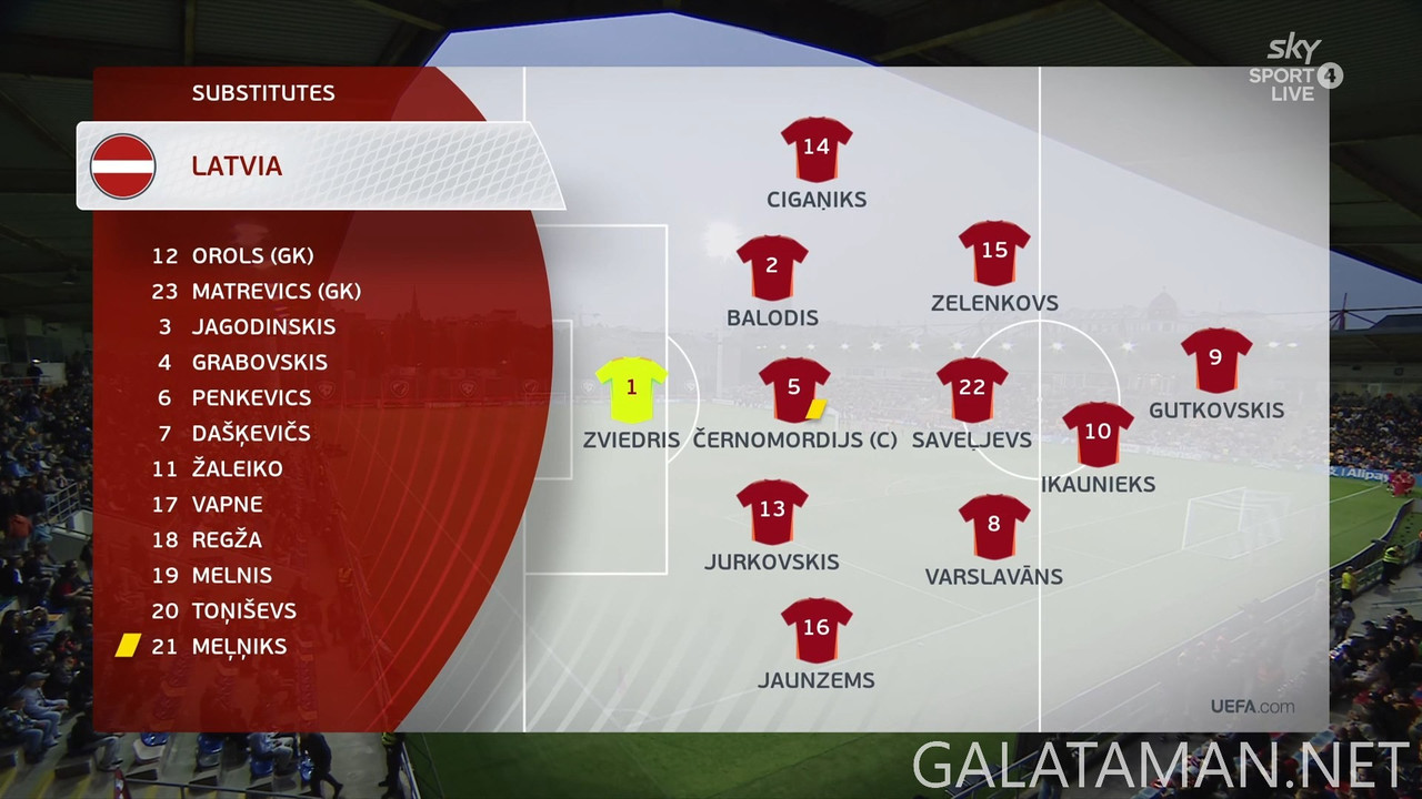 [Image: 06-10-20-30-12-Sky-Sport-4-NZ-Latvia-vs-...19-409.jpg]