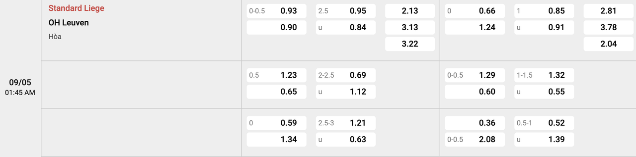 Tỷ lệ kèo Standard Liege vs Oud Heverlee Leuven