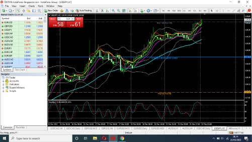 Tehnikal Analisa Market Support dan Resisten - Page 2 Screenshot-22-03-2022-06-14-26