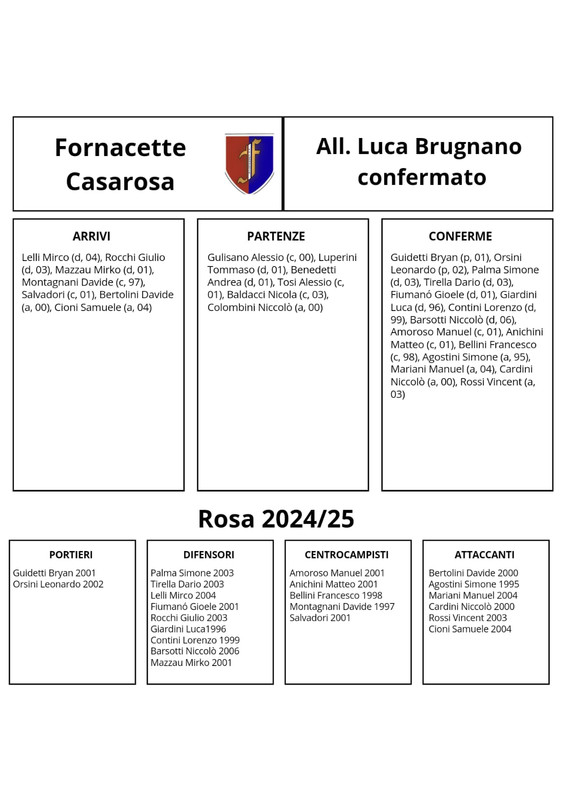 Fornacette