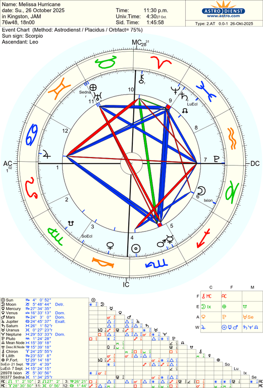 astro 2at melissa hurricane 82355 3709805