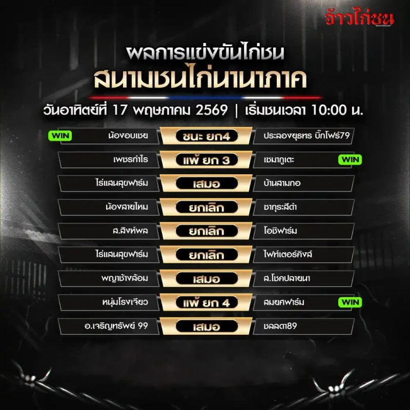 สรุปผลไก่ชน สนามชนไก่นานาภาค วันที่ 17 พฤษภาคม 2569