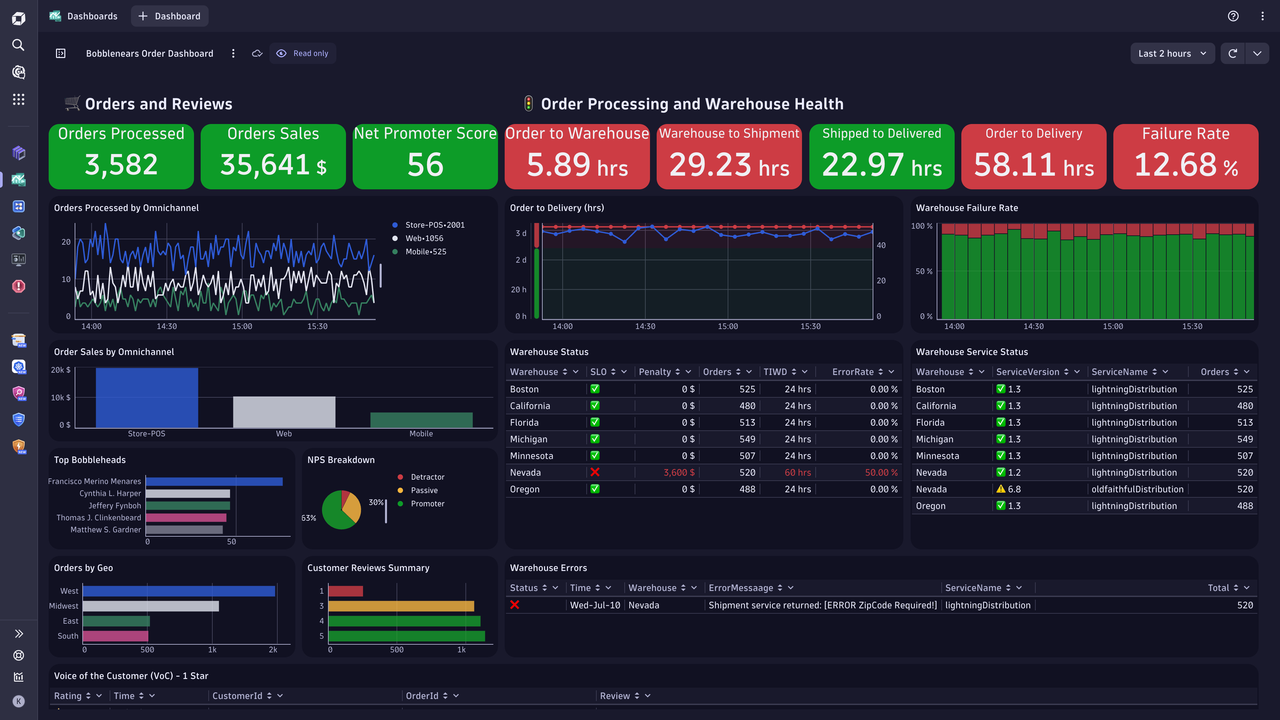 Dynatrace