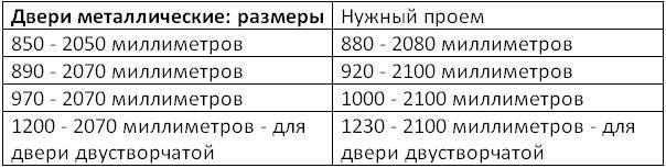 Стандартный размер входной металлической двери - Всё о межкомнатных и входных дверях () Стандартный размер входной металлической двери