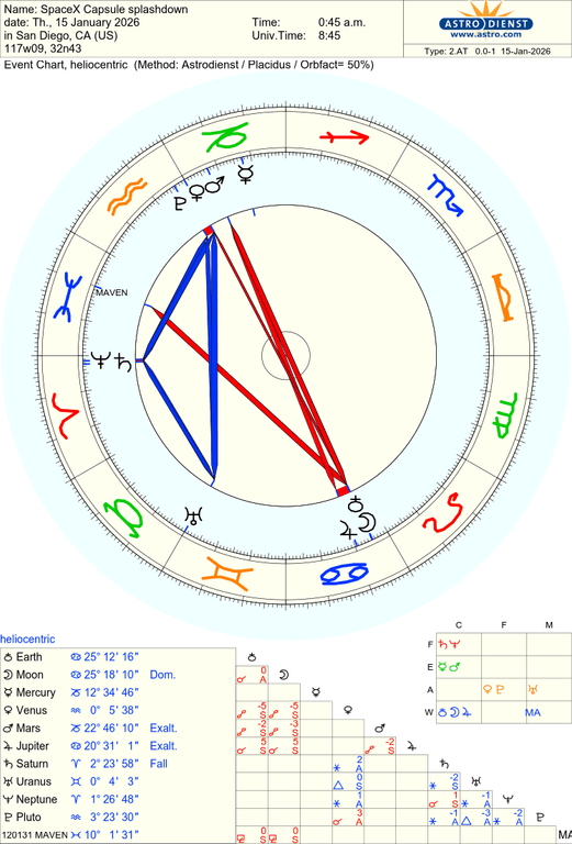 astro 2at spacex capsule splashdown 73726 3195854